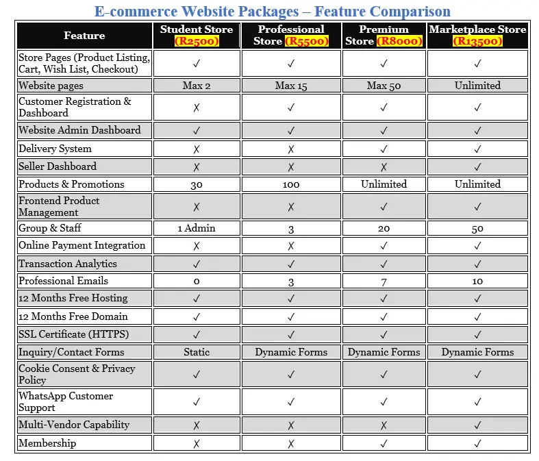 Pricing List for Ecommerce Website